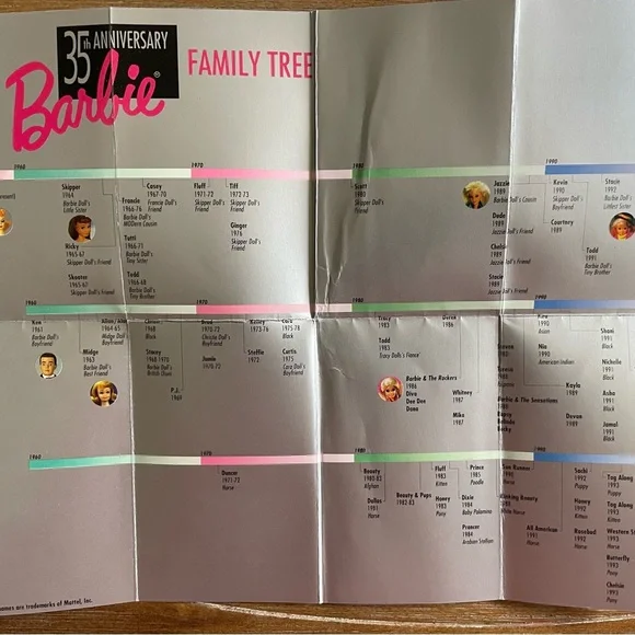 35th Anniversary Barbie original 1959 Barbie & package special edition 1993 - Picture 7 of 12